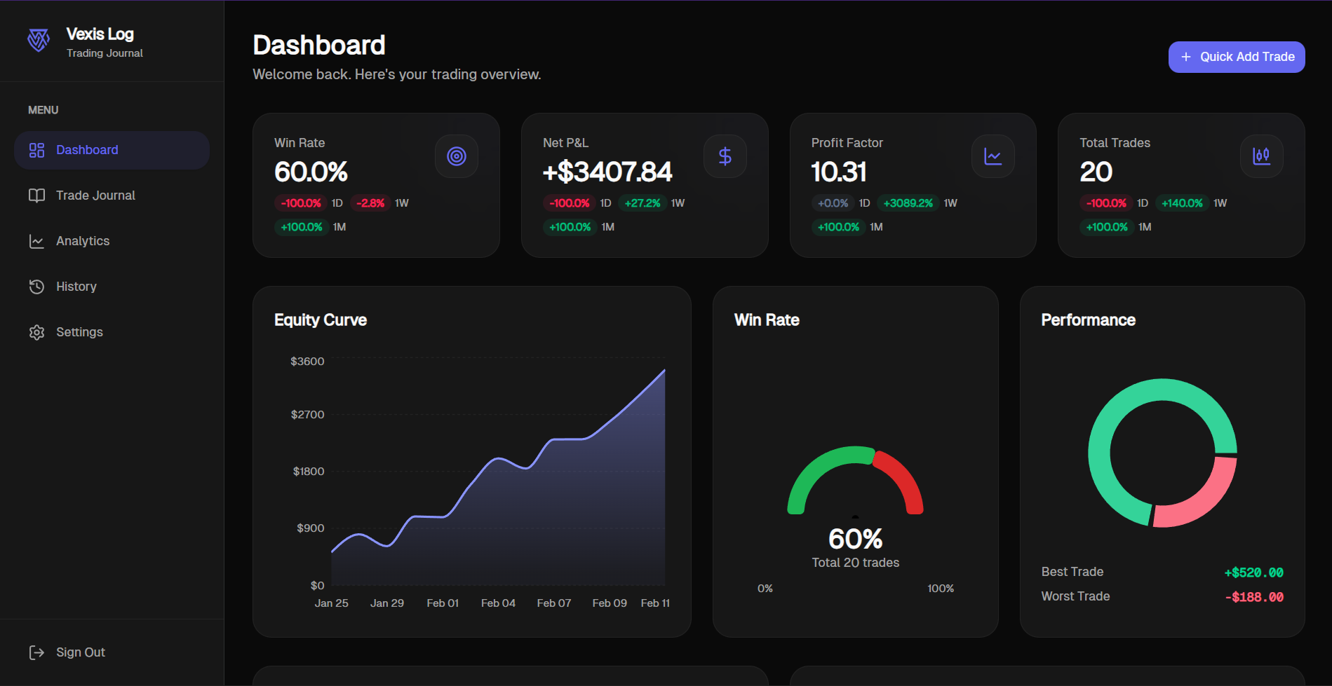 Feature dashboard preview